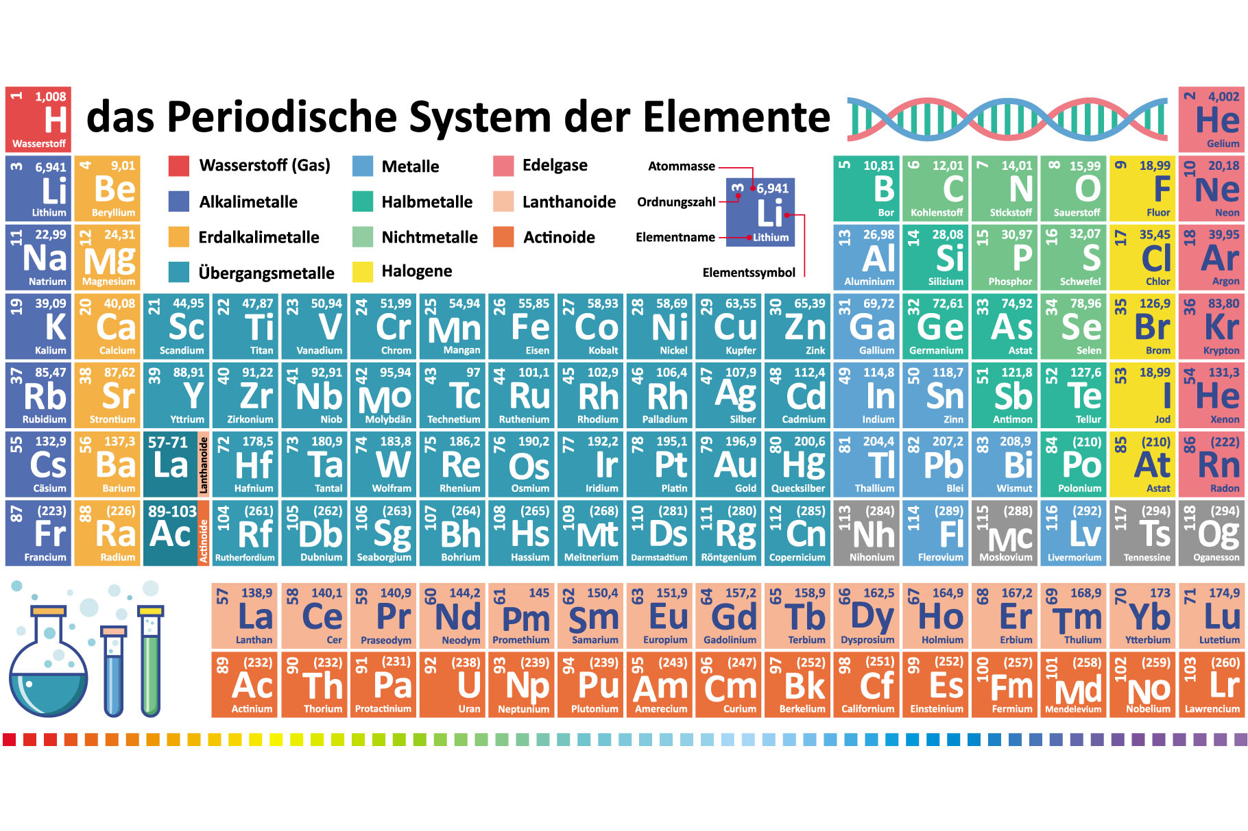 Periodic Table of Chemical Elements Graphic by zoyali  Creative Fabrica