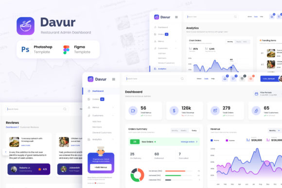 Restaurant Admin Dashboard Figma PSD