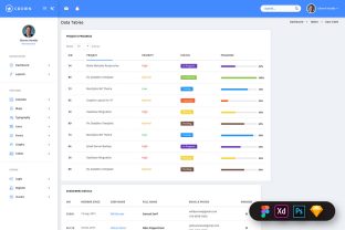 Crown Material Admin Dashboard UI Kit Graphic by 3djagan · Creative Fabrica