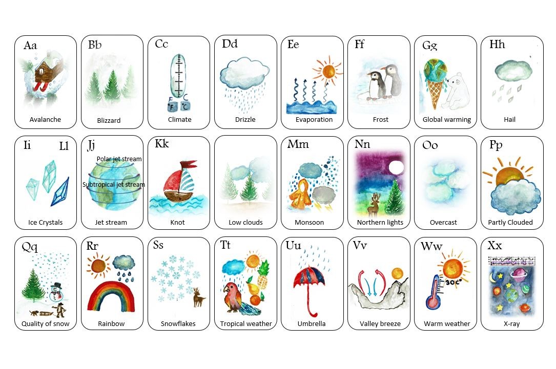 Weather a-z Printable Alphabet Learning Graphic by Rita Bischoff
