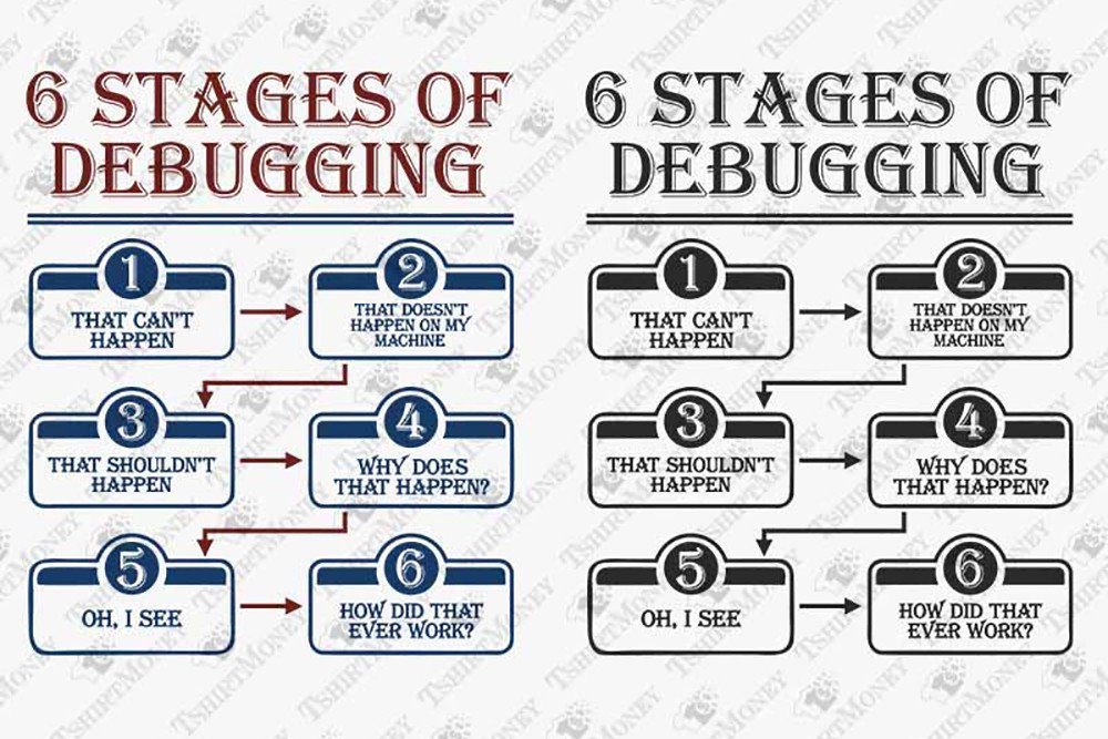 6 Stages of Debugging Programmer Coder Graphic by TeeDesignery ...
