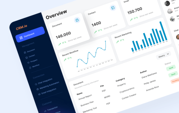 Merana - Dashboard CRM Grafik UX und UI Kits Von panencreative