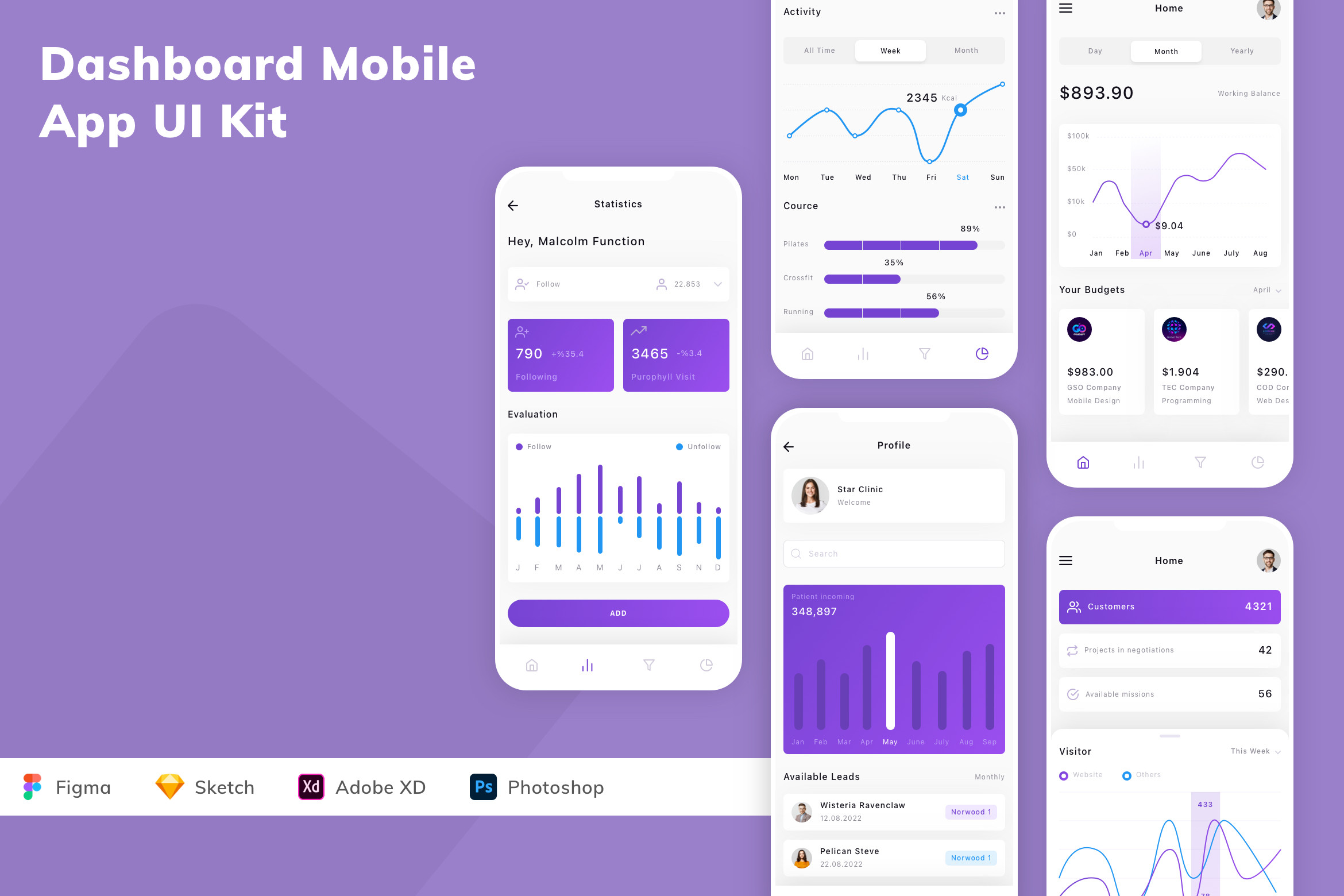 Dashboard Mobile App UI Kit Gráfico por betush · Creative Fabrica