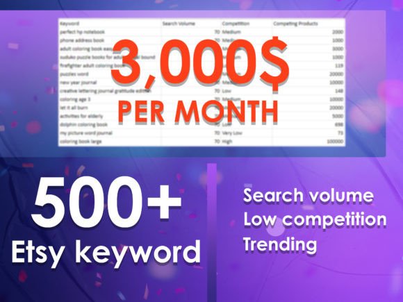 Keywords for Etsy Trending Products Etsy Grafika Słowa kluczowe KDP Przez dsgncurve