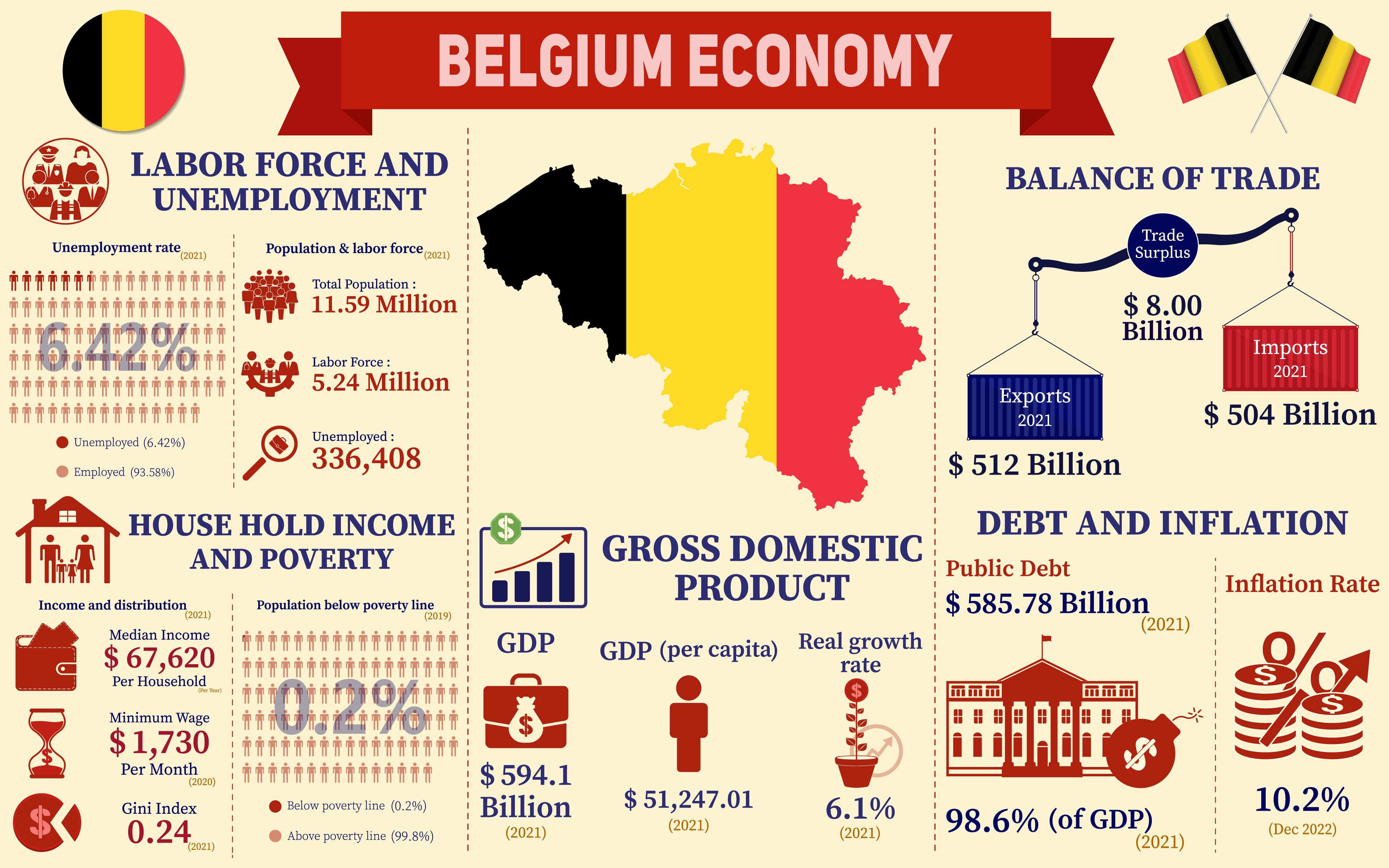 belgium net worth