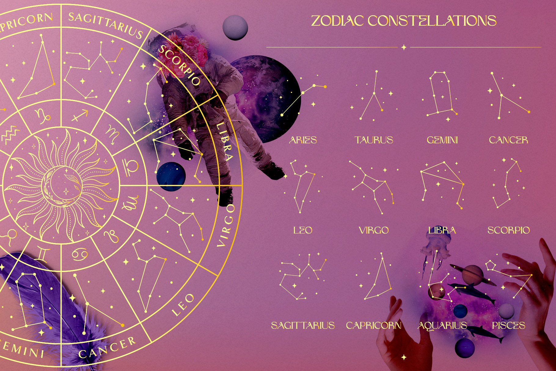 Zodiac Constellation Signs and Map.