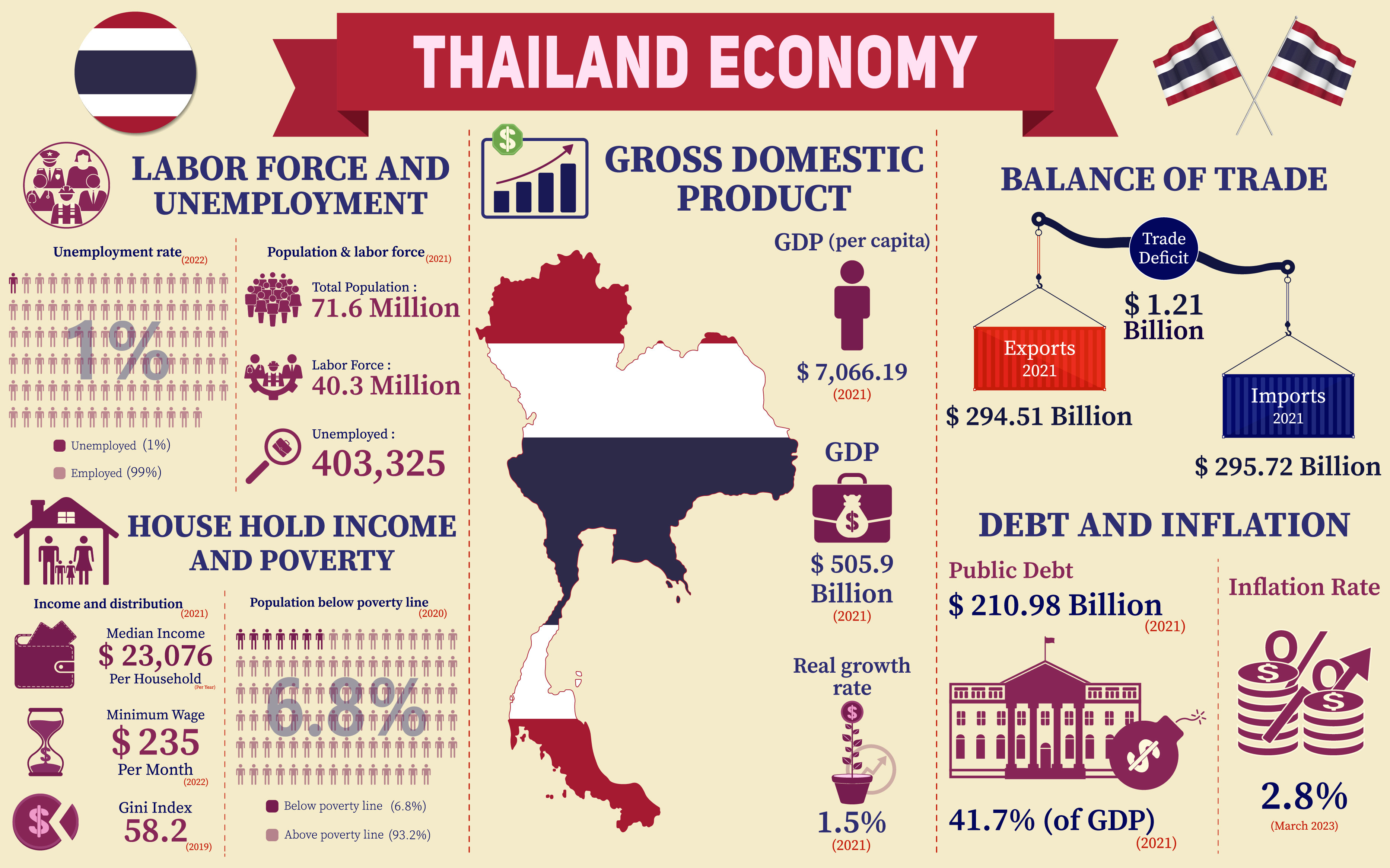 lowest net worth thailand - Ilustrasi 2