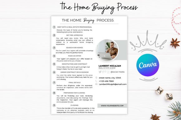 Preview of Home Buying Process Template Canva real estate social media template