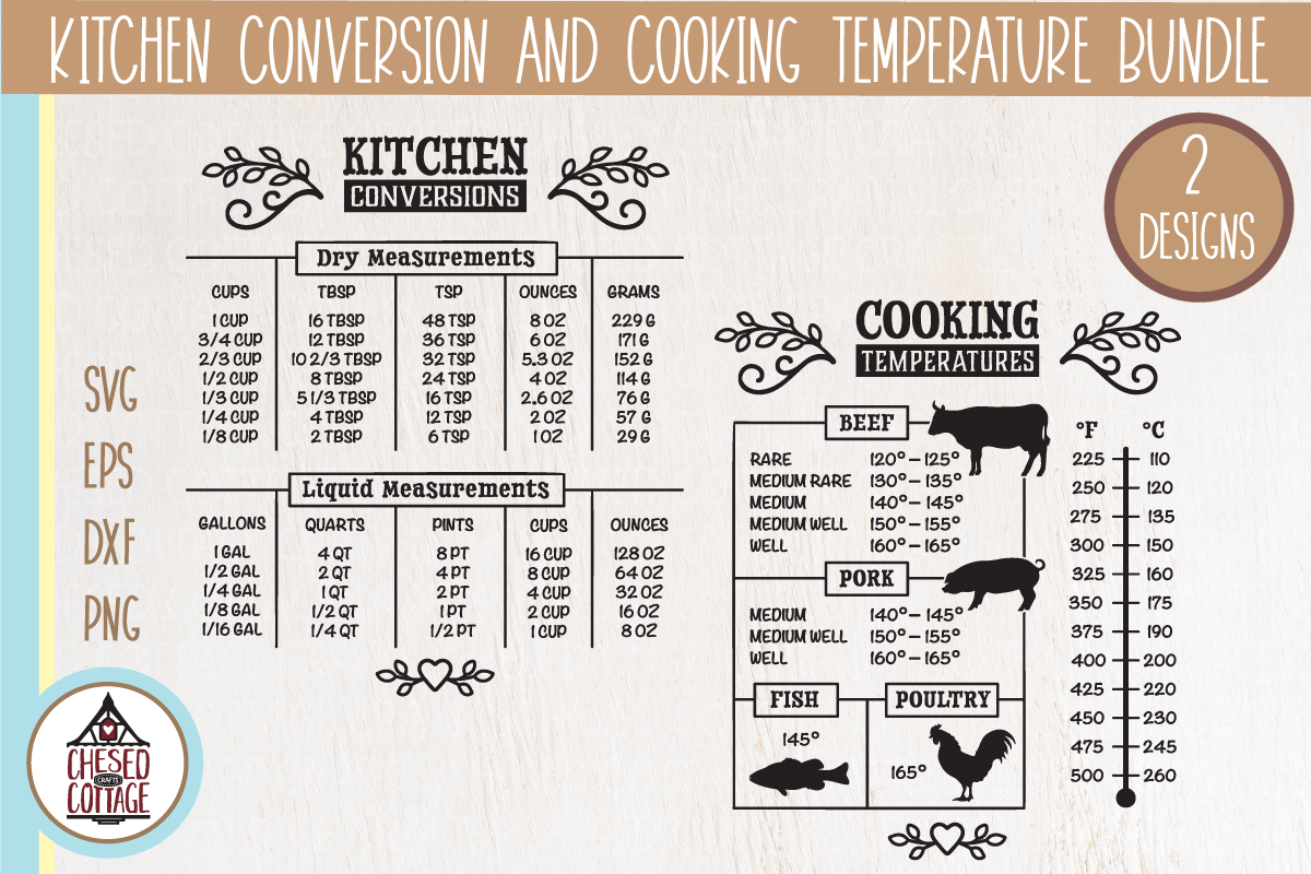 Kitchen Conversion Chart Bundle