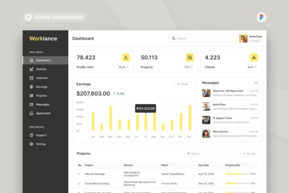 Worklance - Freelancer Admin Dashboard