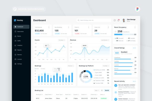 Hotel Management Admin Dashboard