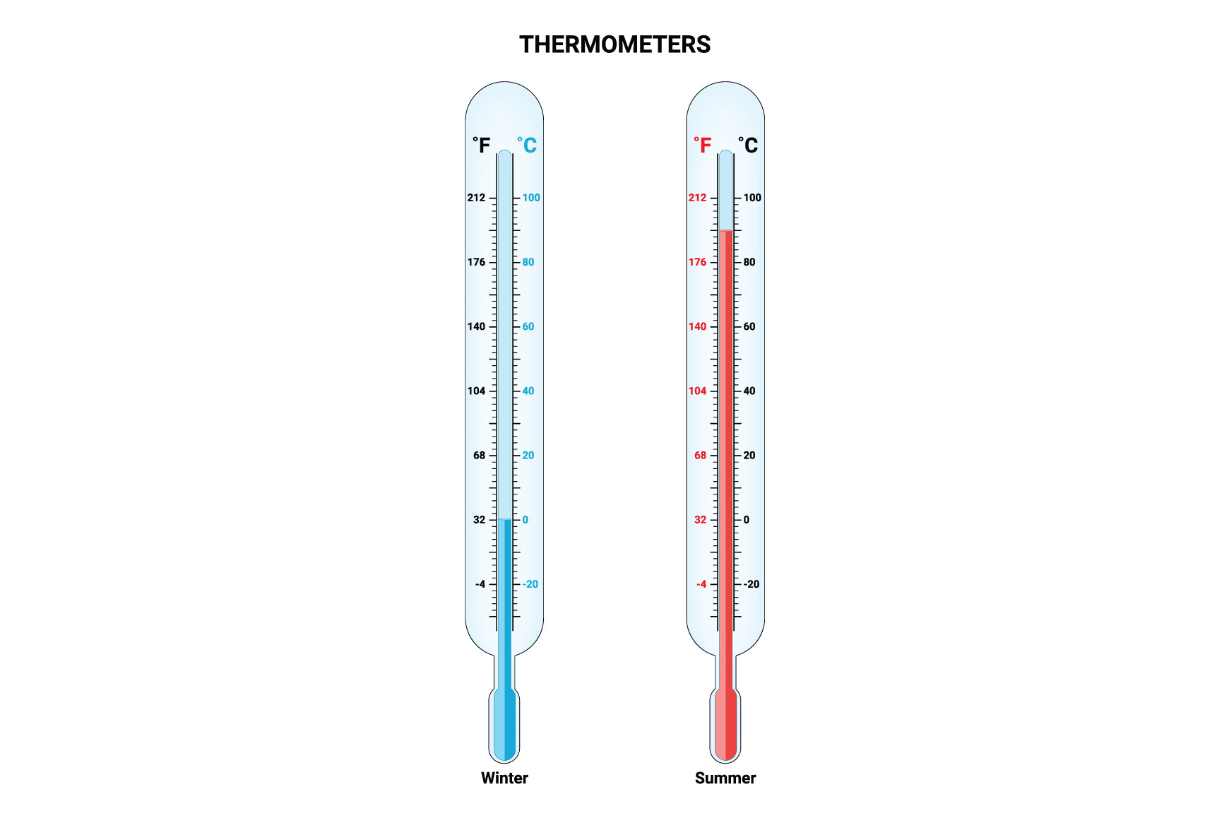 Thermometers Science Design Vector Graphic by hamjaiu · Creative Fabrica