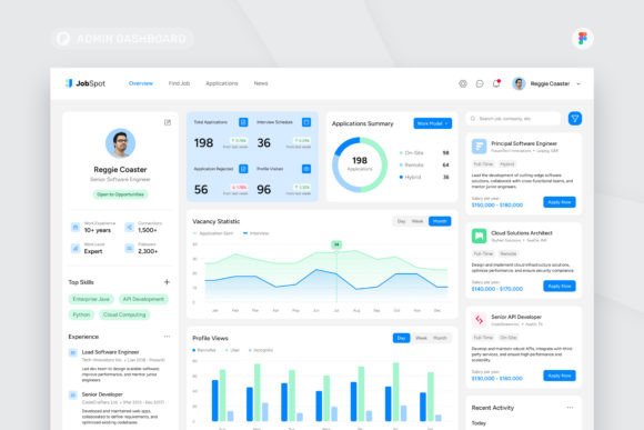 JobSpot - Job Board Admin Dashboard