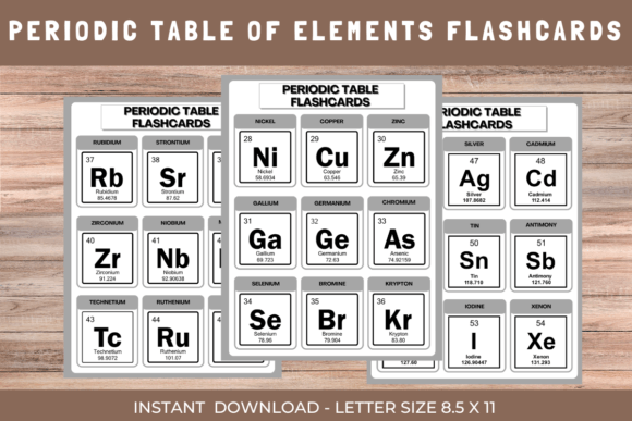 118 Periodic Table of Elements Flashcard
