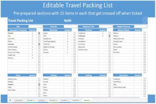 Editable Travel Packing List Template Graphic by veritastemplates ...
