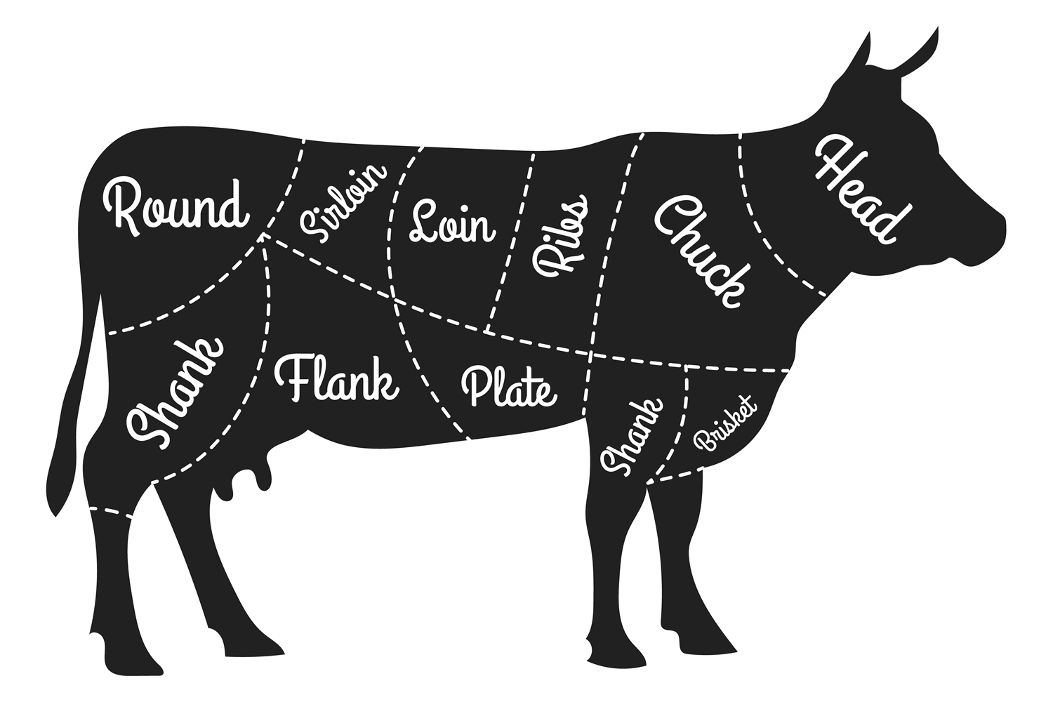 Beef Chart. Butchery Shop Diagram in Cow Graphic by onyxproj · Creative ...