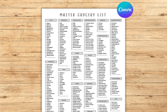 Editable Grocery List Template