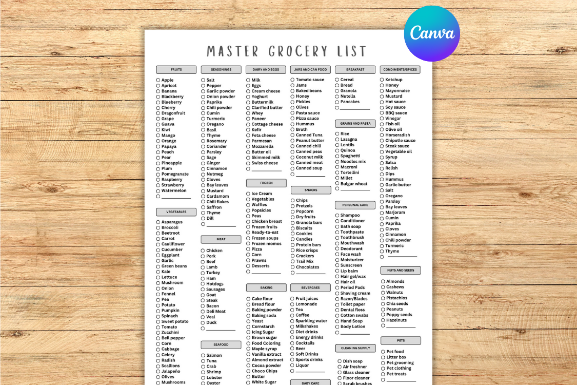Editable Grocery List Template