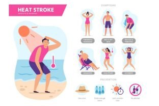Heat stroke symptoms. Sunshock