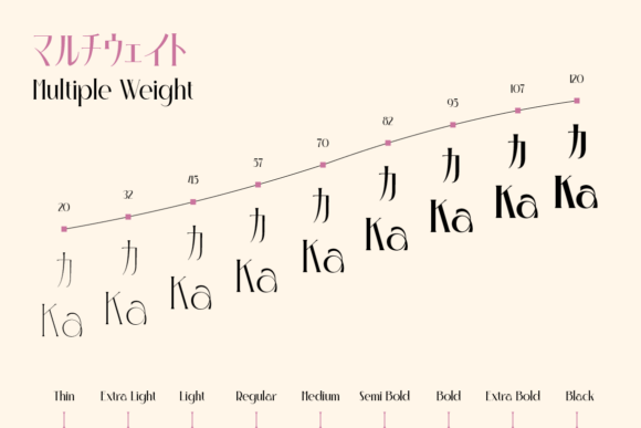 Irazhumi Font PNG with transparent background - Preview 5