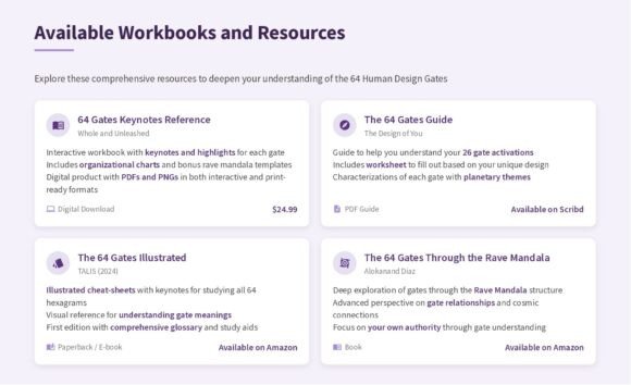Human Design 64 Gates Workbook | Printab
