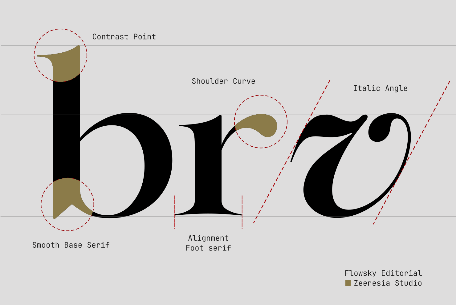 Flowsky Editorial Font - photo 7