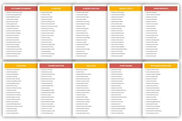 1000+ Trendy AI Prompts