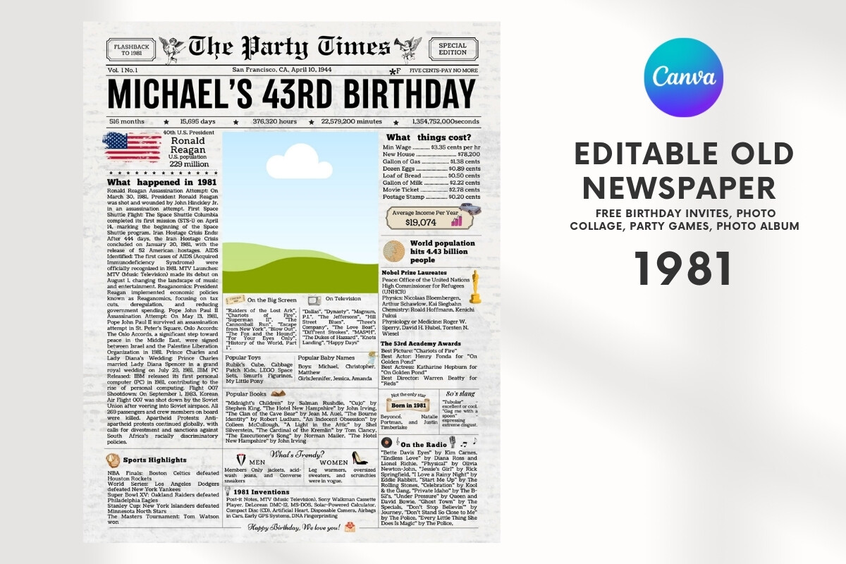 EDITABLE 1981 Birthday Vintage Newspaper
