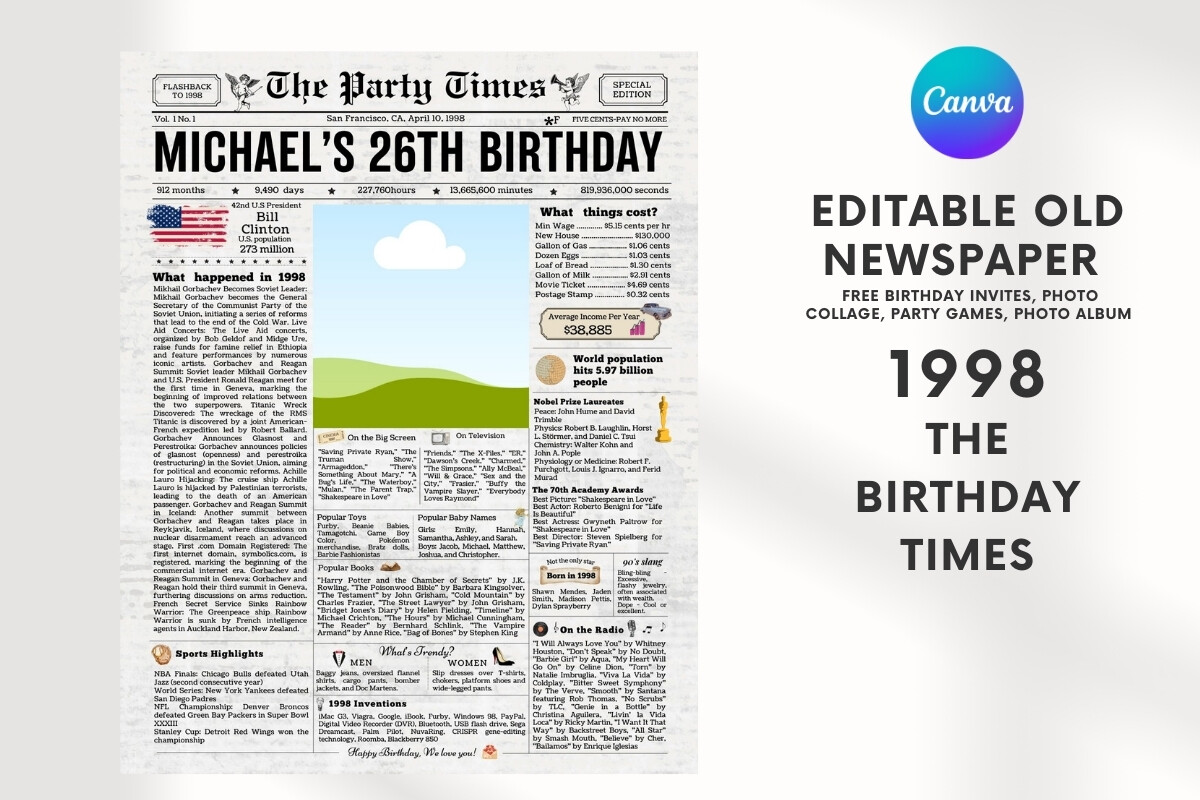 EDITABLE 1998 Birthday Vintage Newspaper