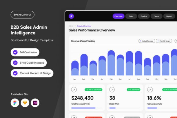 B2B Pipeline Forecast Admin Dashboard