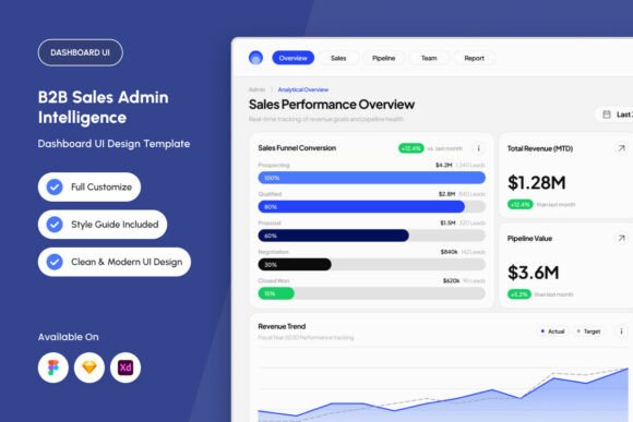 B2B Sales Admin Intelligence Dashboard