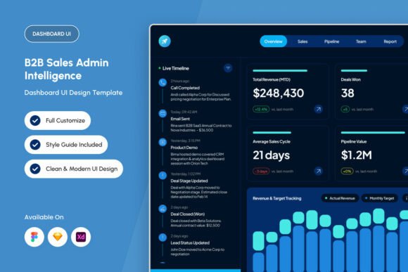 CRM Sales Intelligence Admin Dashboard
