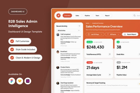 Sales Performance Analytics Dashboard