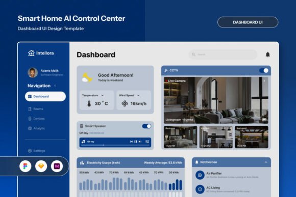 Intellora - Smart Home AI Dashboard