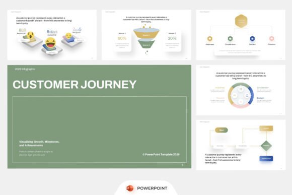 Customer Journey PowerPoint