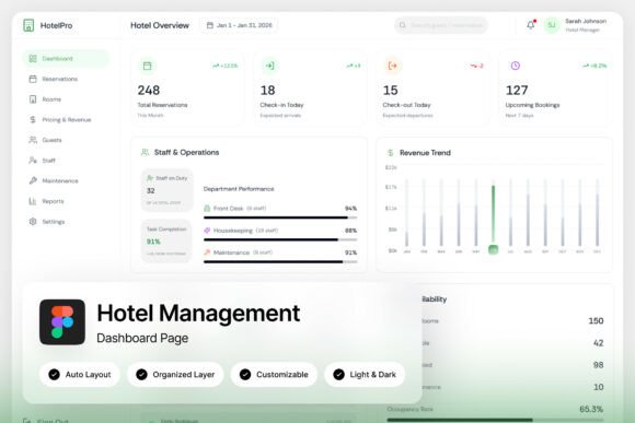HotelPro Hotel Management Dashboard