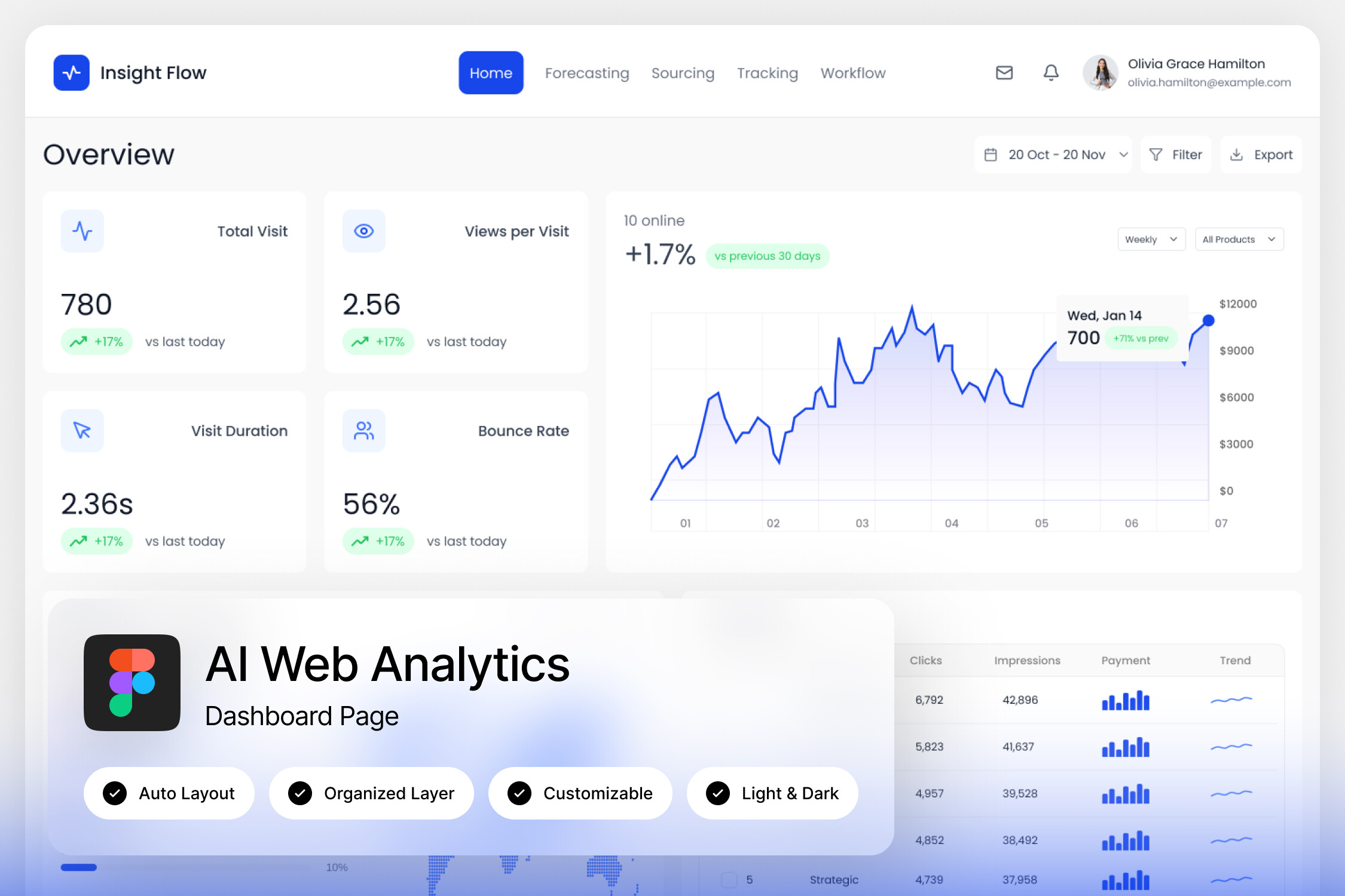 Insight Flow AI Web Analytics Dashboard Graphic by creativeproduction ...