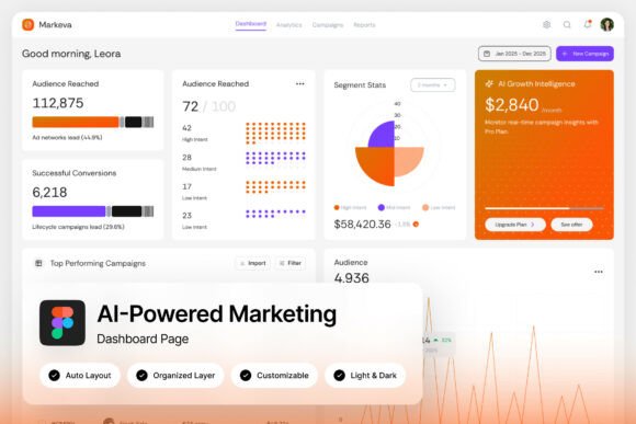Markeva AI-Powered Marketing Dashboard