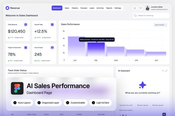 Revenue AI Seles Performance Dashboard