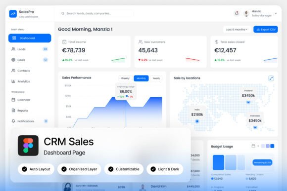 SalesPro CRM Sales Dashboard Landing Pag
