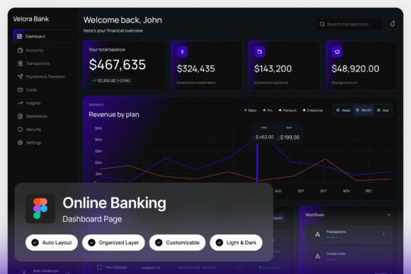 Velora Bank Online Banking Dashboard Lan