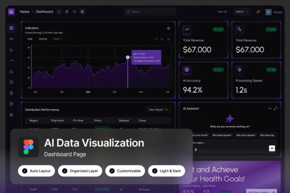 Visora AI Data Visualization Dashboard