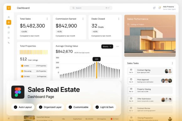Closify Sales Real Estate Dashboard