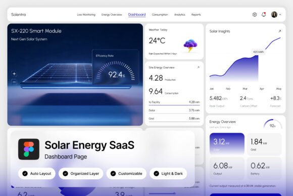 Solentra Solar Energy SaaS Dashboard
