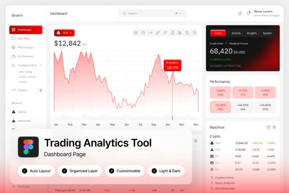 Trading Analytics Tool Dashboard