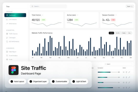 Trax Site Traffic Dashboard