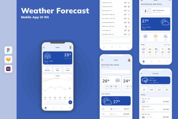 Weather Forecast Mobile App UI Kit