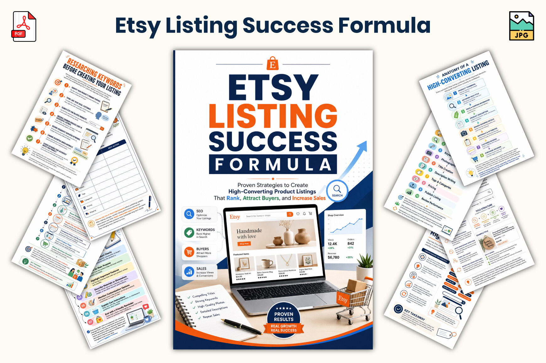 Etsy Listing Success Formula