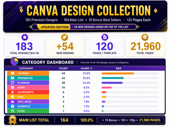 13200+ Canva KDP Page Templates Bundle | Low Content Interiors - Image 2