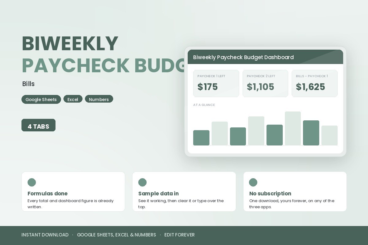 Biweekly Paycheck Budget Spreadsheet